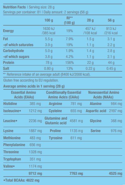 100% reine Molke - 2,27 kg