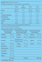 100% reine Molke - 2,27 kg