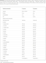 Anabolic Amino 5500 - 400 Kapseln