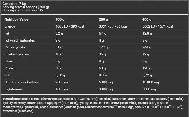 <tc>BAD ASS</tc> Masse – 7000 Gramm
