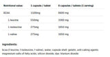 BCAA 1100 2:1:1 – 300 Kapseln
