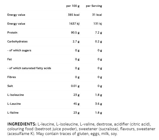 BCAA 2:1:1 – 0,300 kg