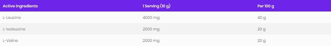 BCAA 2:1:1 Pulver – 400 Gramm