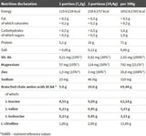 BCAA 20:1:1 – 200 Gramm