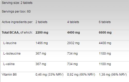 BCAA 4:1:1 1100 – 120 Tabletten