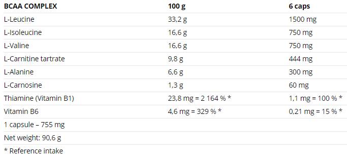 BCAA-Komplex – 120 Kapseln