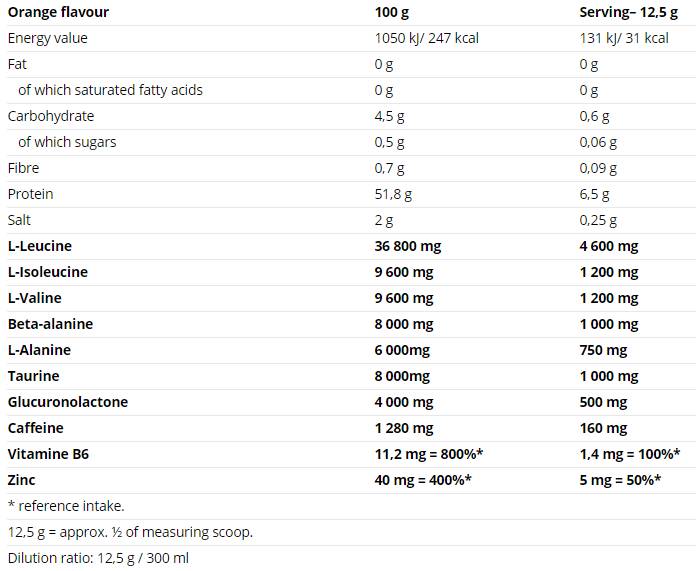 BCAA Energy Mega Strong – 500 Gramm