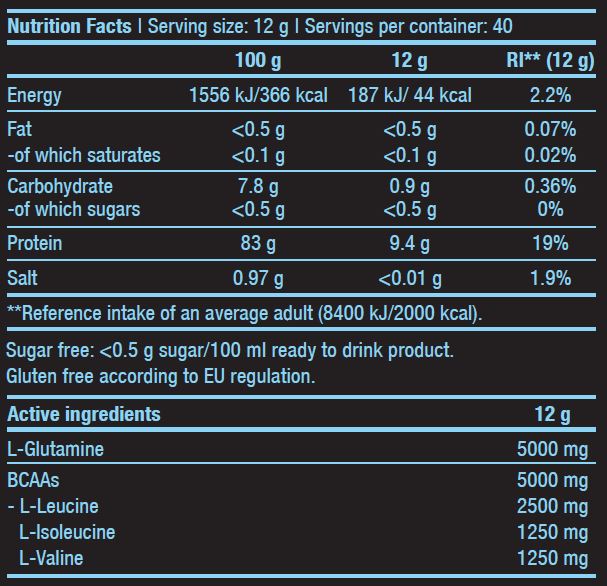 BCAA + Glutamin Null – 0,480 kg