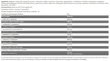 Hydro Amino / Ice -Serie - 16 Gramm