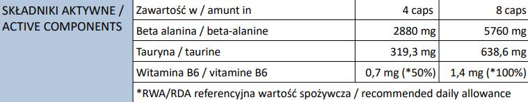 Beta-Alanin Endurance Max Caps – 240 Kapseln