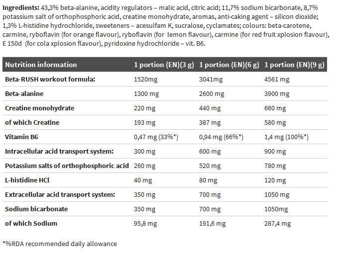 Beta-Alanin Xplode – 420 Gramm