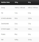 Black Line/Anabolic Double Impact – 908 Gramm