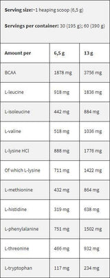 Black Line/EAA/Essentielle Aminosäuren – 6,2 Gramm