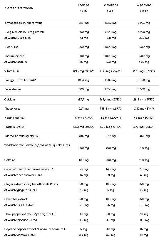 Blackweiler Shred – 480 Gramm