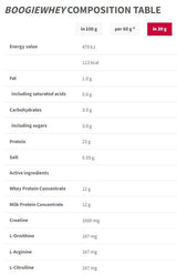 Boogie Whey | Angereichert mit Kreatin – 2000 Gramm