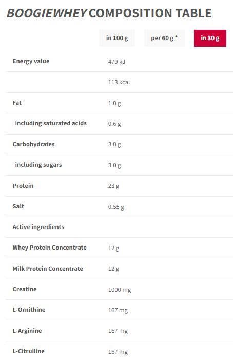 Boogie Whey | Angereichert mit Kreatin – 500 Gramm