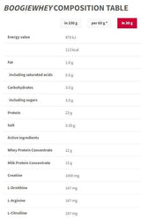 Boogie Whey | Angereichert mit Kreatin – 500 Gramm