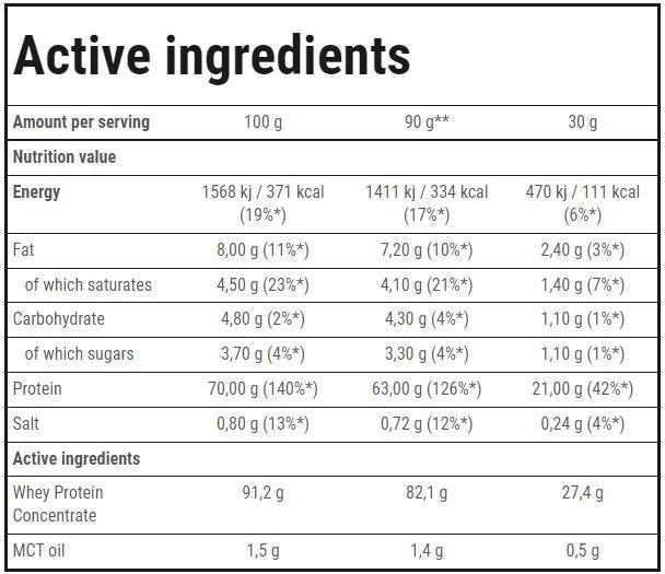 Booster Whey Protein – 2000 Gramm