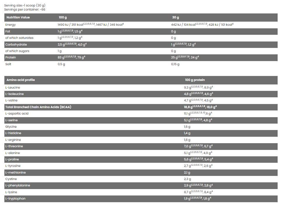 CORE ISO – 100 % Molkenproteinisolat – 2000 Gramm