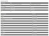 CORE ISO – 100 % Molkenproteinisolat – 2000 Gramm