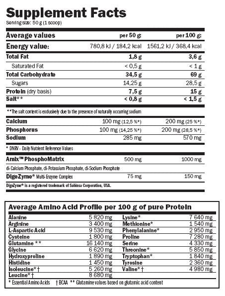 CarboJet™ Gain – 4,00 kg