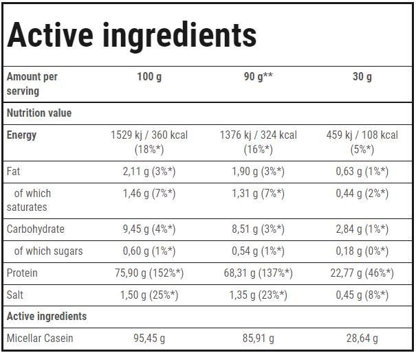 Kasein 100 | Langsam verdauliches Protein – 1800 Gramm