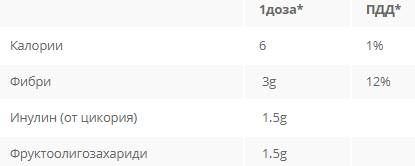 Celibiome 180 Gramm