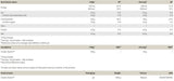 Cluster-Dextrin – 1500 Gramm