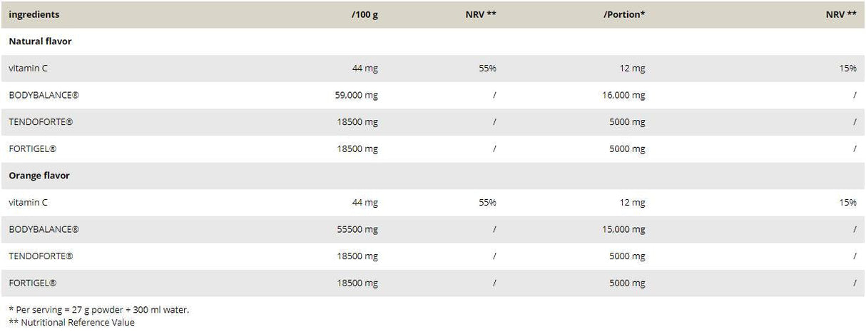 Collagen Pro/Bioaktive Kollagenpeptide – 540 Gramm