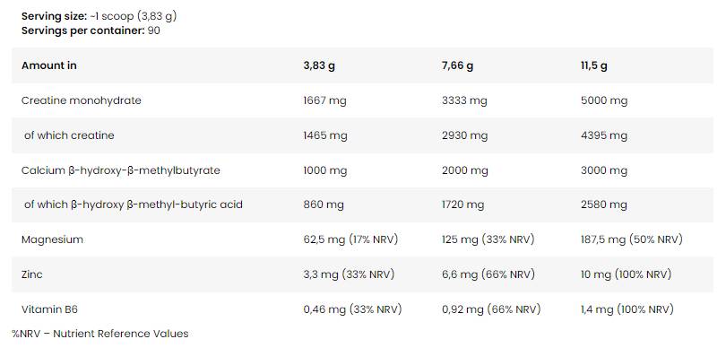 Kern CREA HMB | Kreatin-Monohydrat + HMB – 345 Gramm