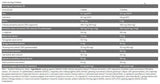 Kerntest – 90 Tabletten