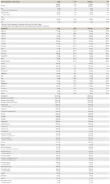 Createston Vegan – 1545 Gramm