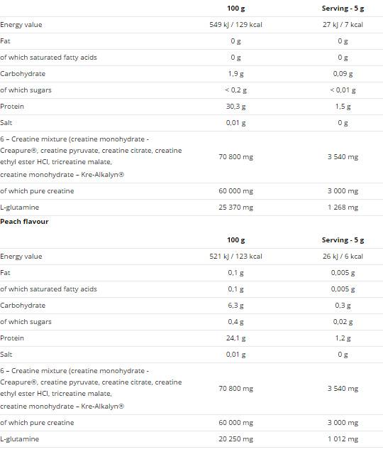 Kreatin Mega Strong Pulver 500 Gramm