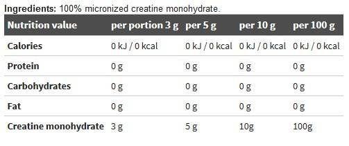 Kreatin-Monohydrat-Pulver – 550 Gramm