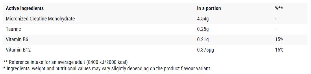 Kreatin/Qualitin – 300 Gramm