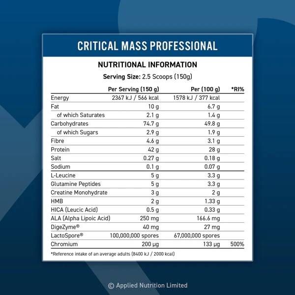 Critical Mass Professional – 6000 Gramm