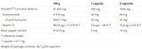 Curcumin + Bioperin + Vitamin D – 60 Kapseln