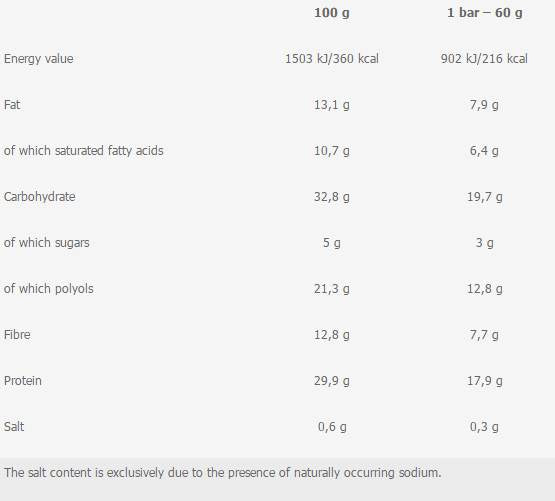 DEluxe Proteinriegel – 12 x 60 Gramm