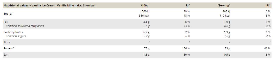 Köstliches Molkenprotein – 900 Gramm /UMSCHLAG/