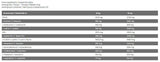EAA + BCAA-Probe – 12,4 Gramm