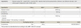 Ecdysteron – 120 Kapseln