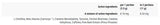 Jack3d - Advanced Formel - 250 Gramm