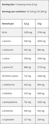 Schwarze Linie / EAA / Essentielle Aminosäuren - 195 Gramm