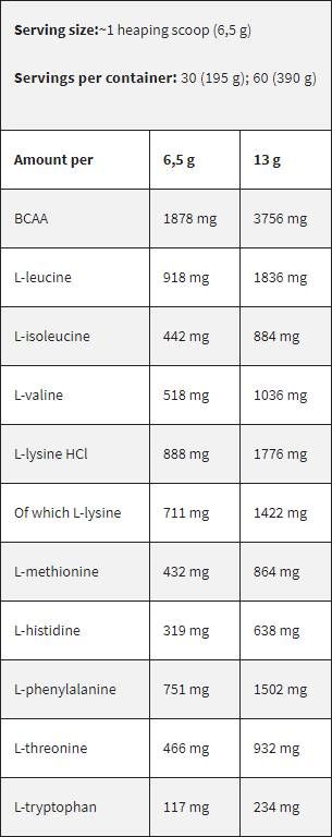 Schwarze Linie/EAA/Essentielle Aminosäuren - 390 Gramm