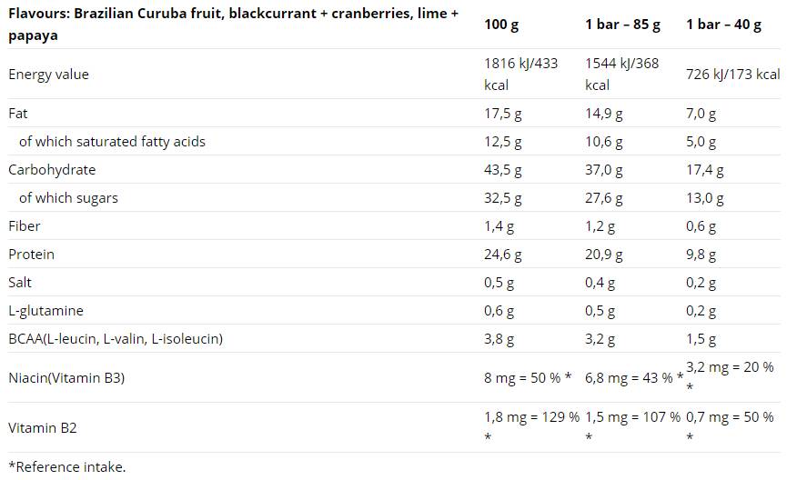 Ausgezeichnetes Proteinriegel-Set 85g 9 x 85 Gramm