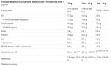 Ausgezeichnetes Proteinriegel-Set 85g 9 x 85 Gramm