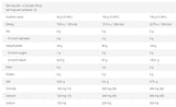Vitarade EL | Elektrolyt-Energiegetränk mit <tc>VITARGO</tc>® - 1000 Gramm