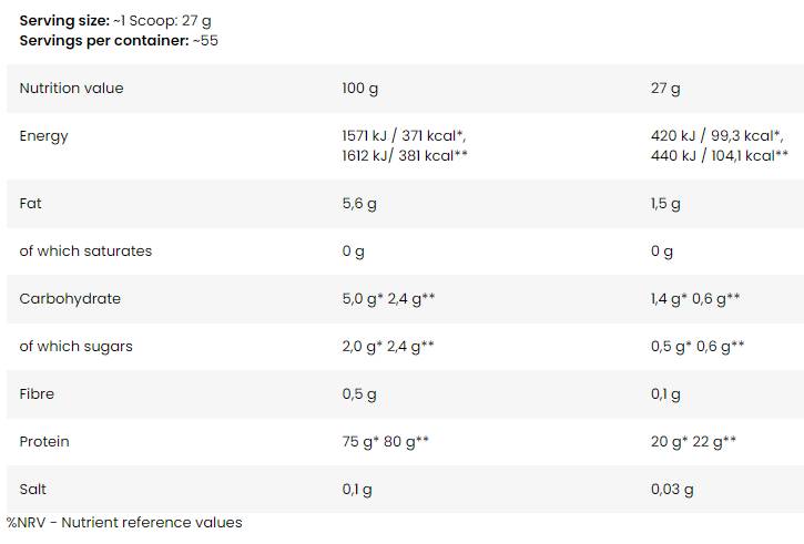 Anabolic Pro-Blend 5 | Multi -Protein -Matrix - 2000 Gramm
