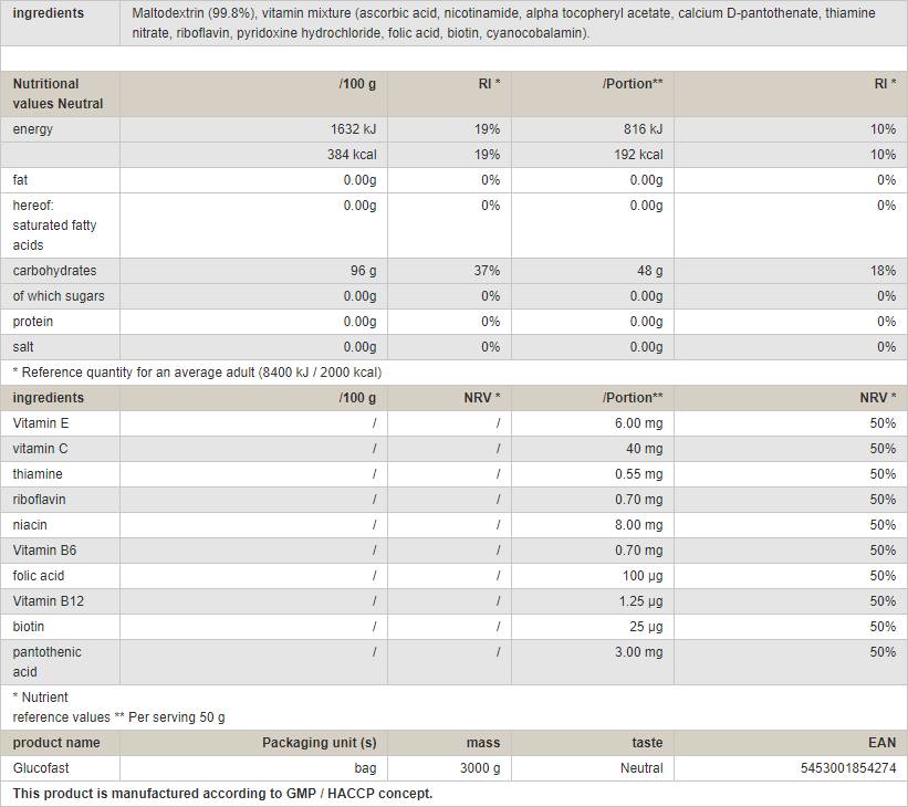 GlucoFast – 3000 Gramm