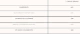 Glucosamin und Chondroitin – 90 Tabletten